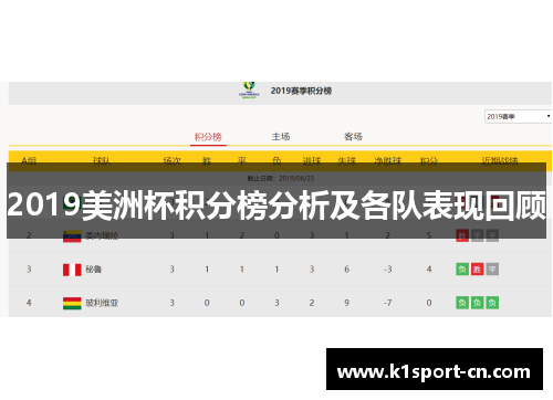 2019美洲杯积分榜分析及各队表现回顾