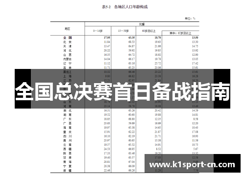 全国总决赛首日备战指南