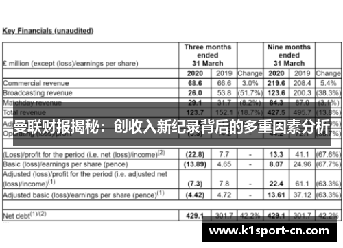 曼联财报揭秘：创收入新纪录背后的多重因素分析