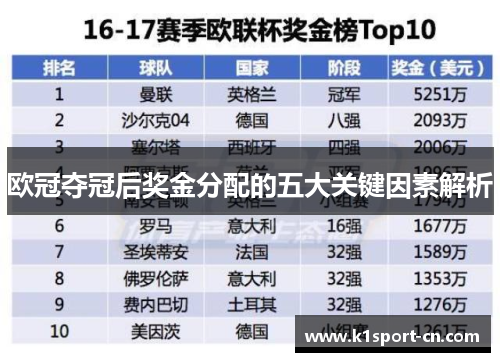 欧冠夺冠后奖金分配的五大关键因素解析