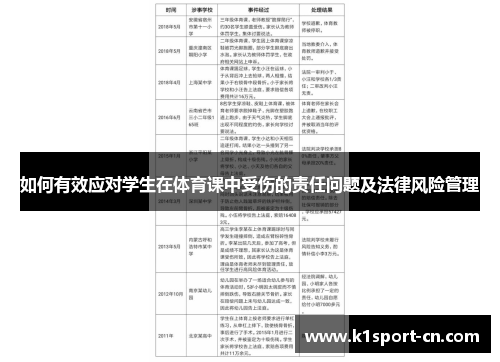 如何有效应对学生在体育课中受伤的责任问题及法律风险管理