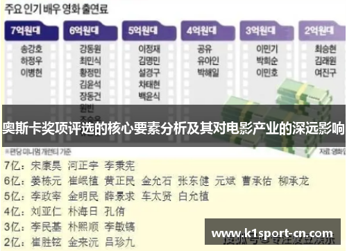 奥斯卡奖项评选的核心要素分析及其对电影产业的深远影响