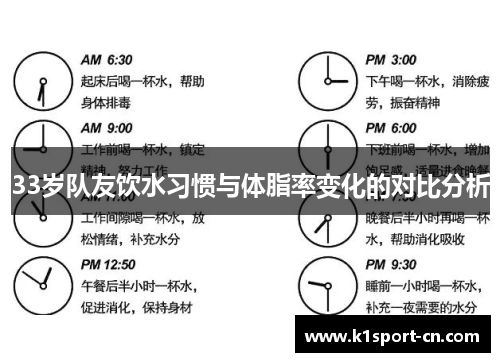 33岁队友饮水习惯与体脂率变化的对比分析