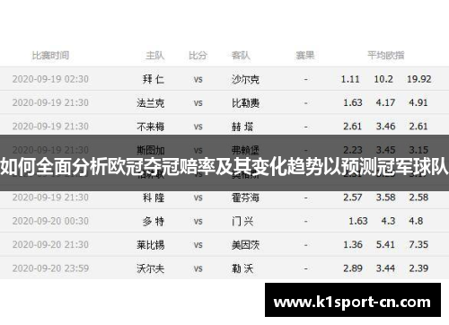 如何全面分析欧冠夺冠赔率及其变化趋势以预测冠军球队