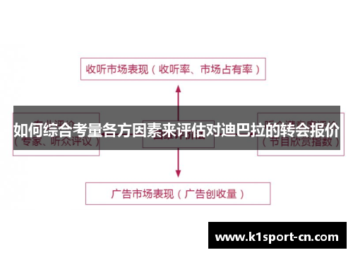 如何综合考量各方因素来评估对迪巴拉的转会报价