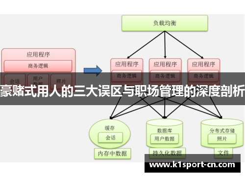 豪赌式用人的三大误区与职场管理的深度剖析