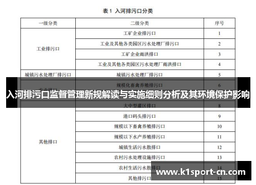 入河排污口监督管理新规解读与实施细则分析及其环境保护影响