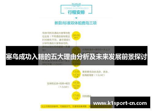 塞鸟成功入籍的五大理由分析及未来发展前景探讨