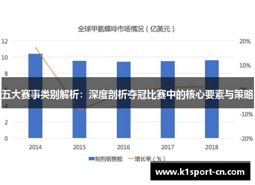 五大赛事类别解析：深度剖析夺冠比赛中的核心要素与策略