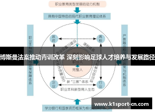 博斯曼法案推动青训改革 深刻影响足球人才培养与发展路径