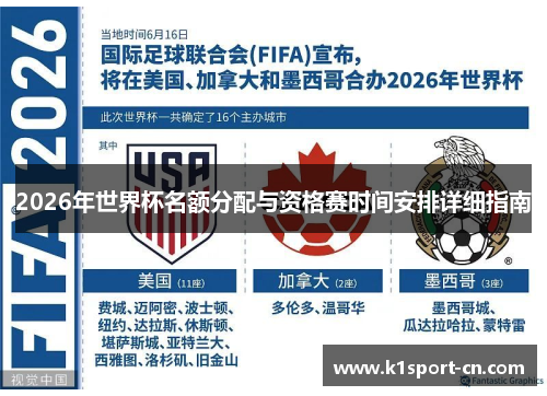 2026年世界杯名额分配与资格赛时间安排详细指南