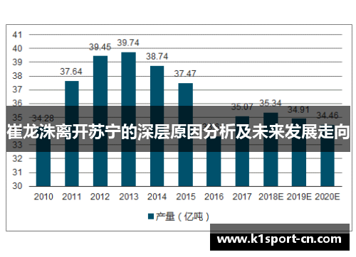 崔龙洙离开苏宁的深层原因分析及未来发展走向